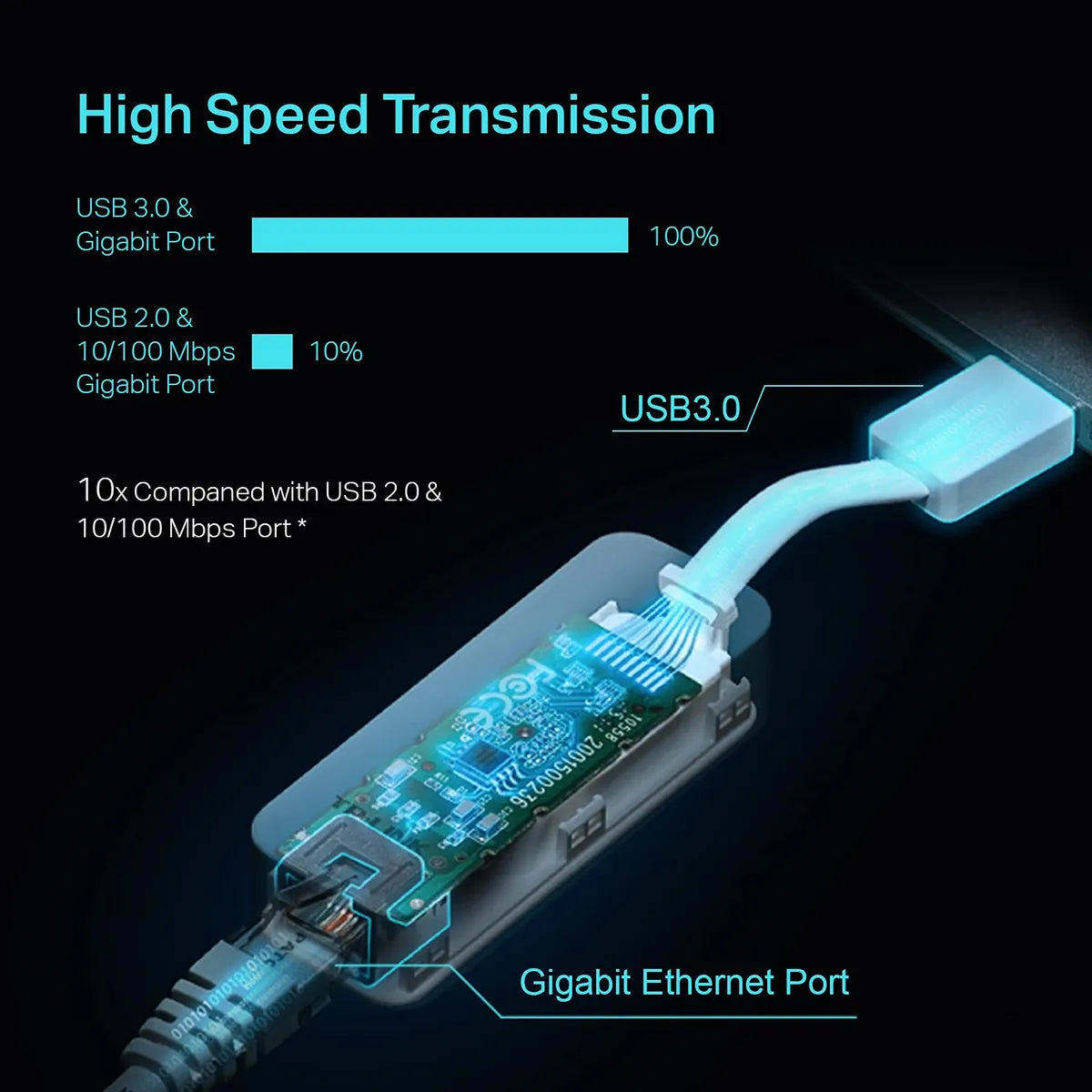TP-Link UE306 WiFi Adapter