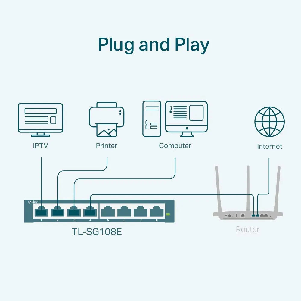 TP-Link TL-SG108E 8-Port Gigabit Managed Network Switch