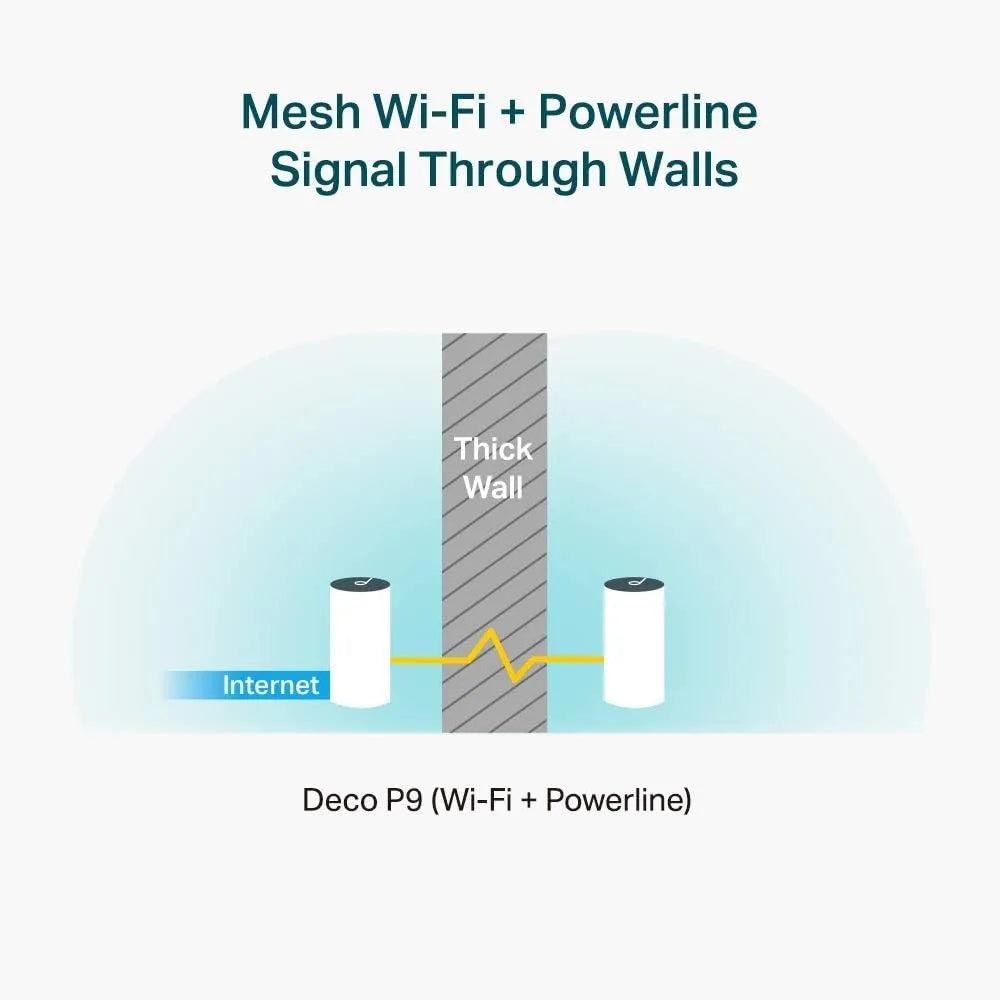TP-Link Deco M5 AC1300 Whole Home Mesh Wi-Fi System covers 5500