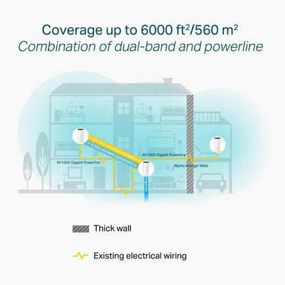 TP-Link Deco M5 AC1300 Whole Home Mesh Wi-Fi System covers 5500