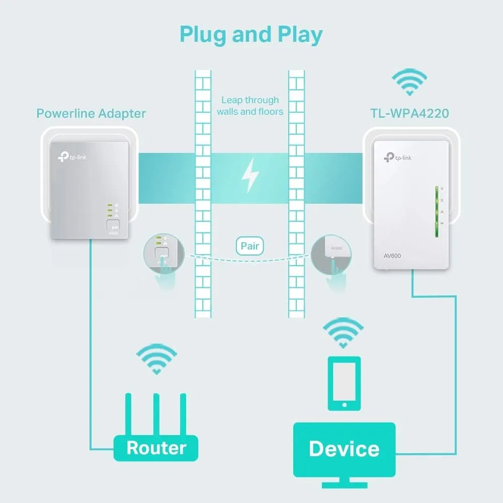 TP-Link TL-WPA4220 AV600 Add-On Powerline Adapter